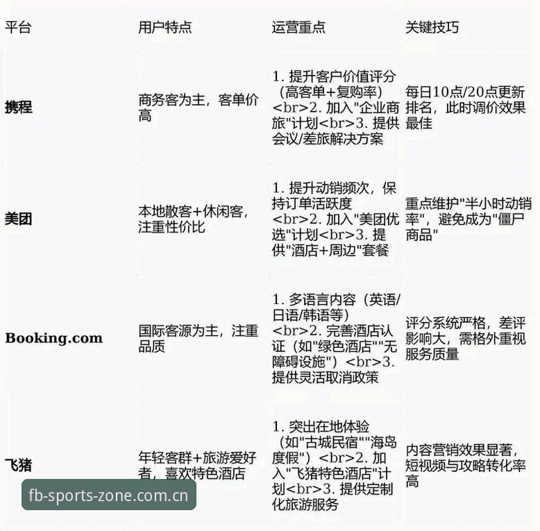 2026FB体育安卓下载 FB体育平台2026版安卓下载完整指南:从安装到实战的专家教程